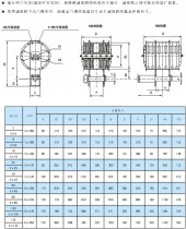 QPQ、QPK、QPG系列雙啟閉機(jī)動(dòng)滑輪參數(shù)